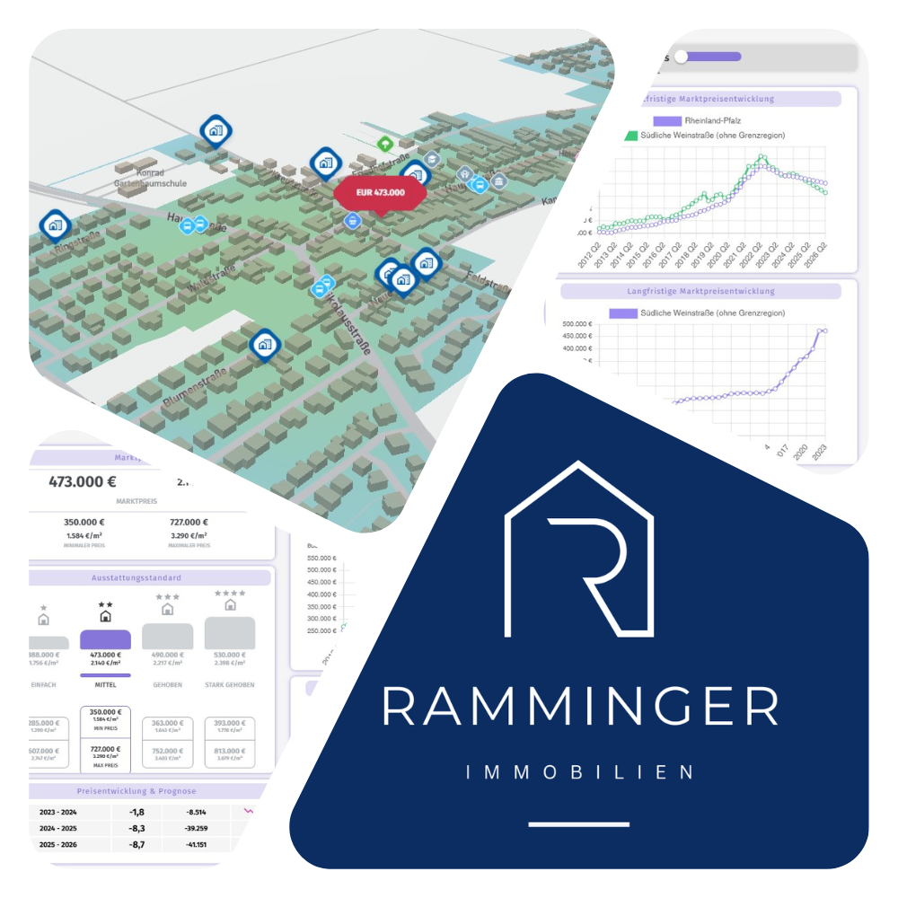 Wertermittlung-Collage